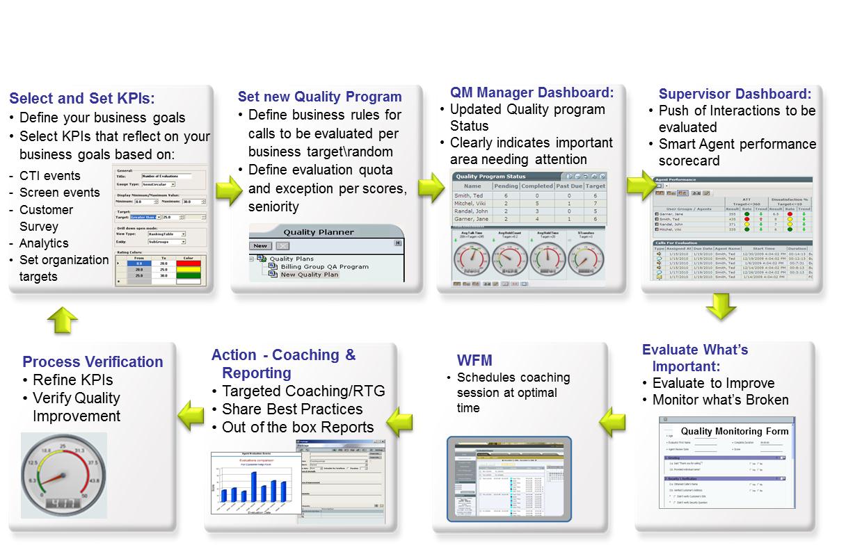Quality Measure Workflow Index of /attachments/Image